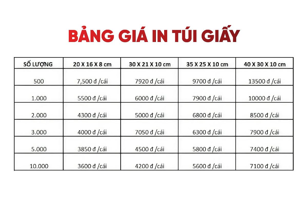 Bảng giá in túi giấy giá rẻ tại in ấn ACE