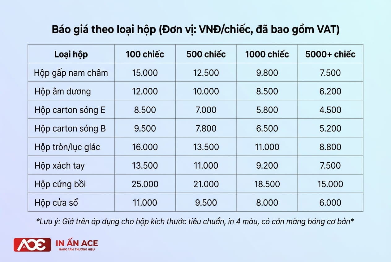 In hộp giấy giá rẻ 6