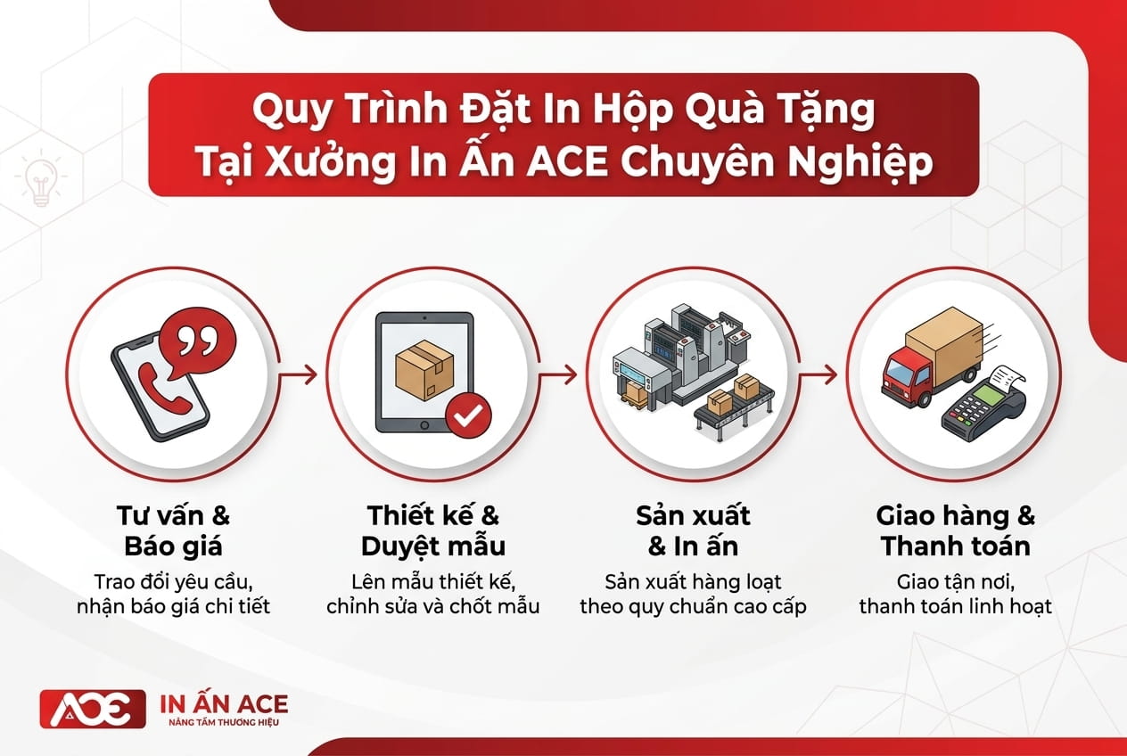 In hộp quà tặng 3