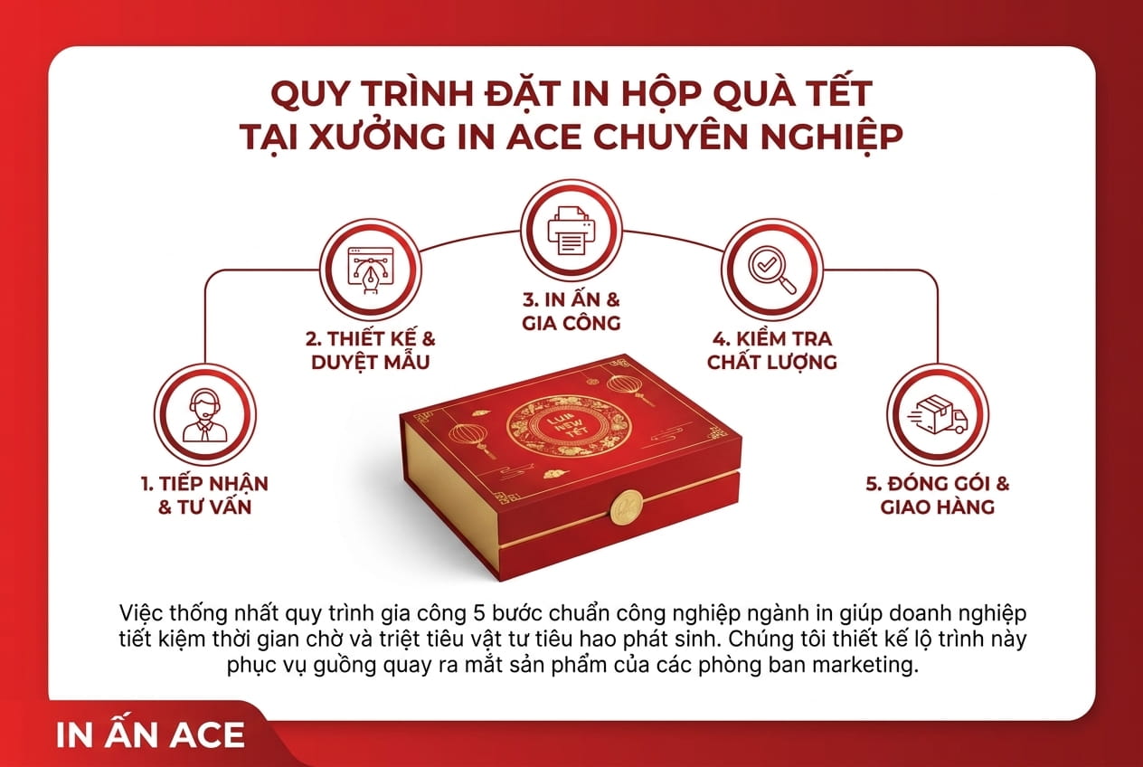 In hộp quà tết 2