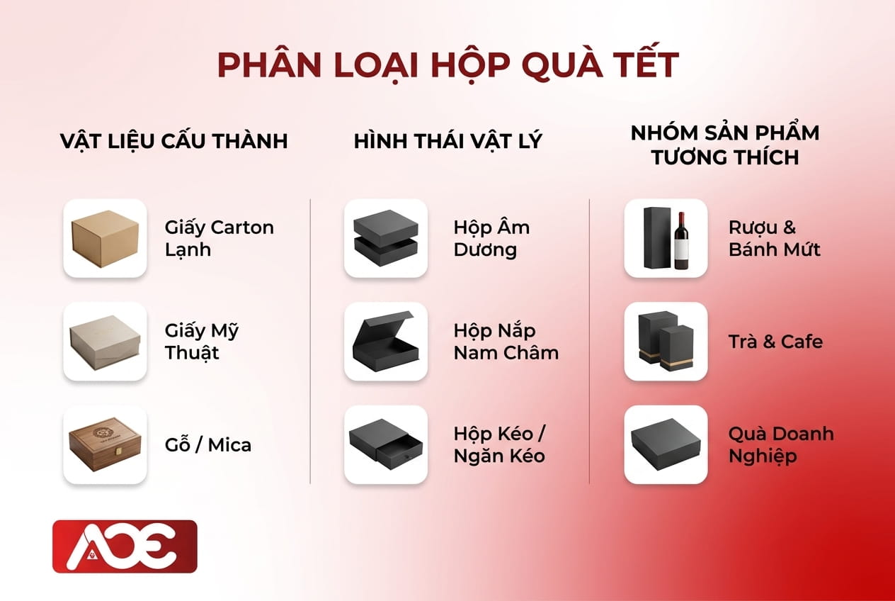 In hộp quà tết 3