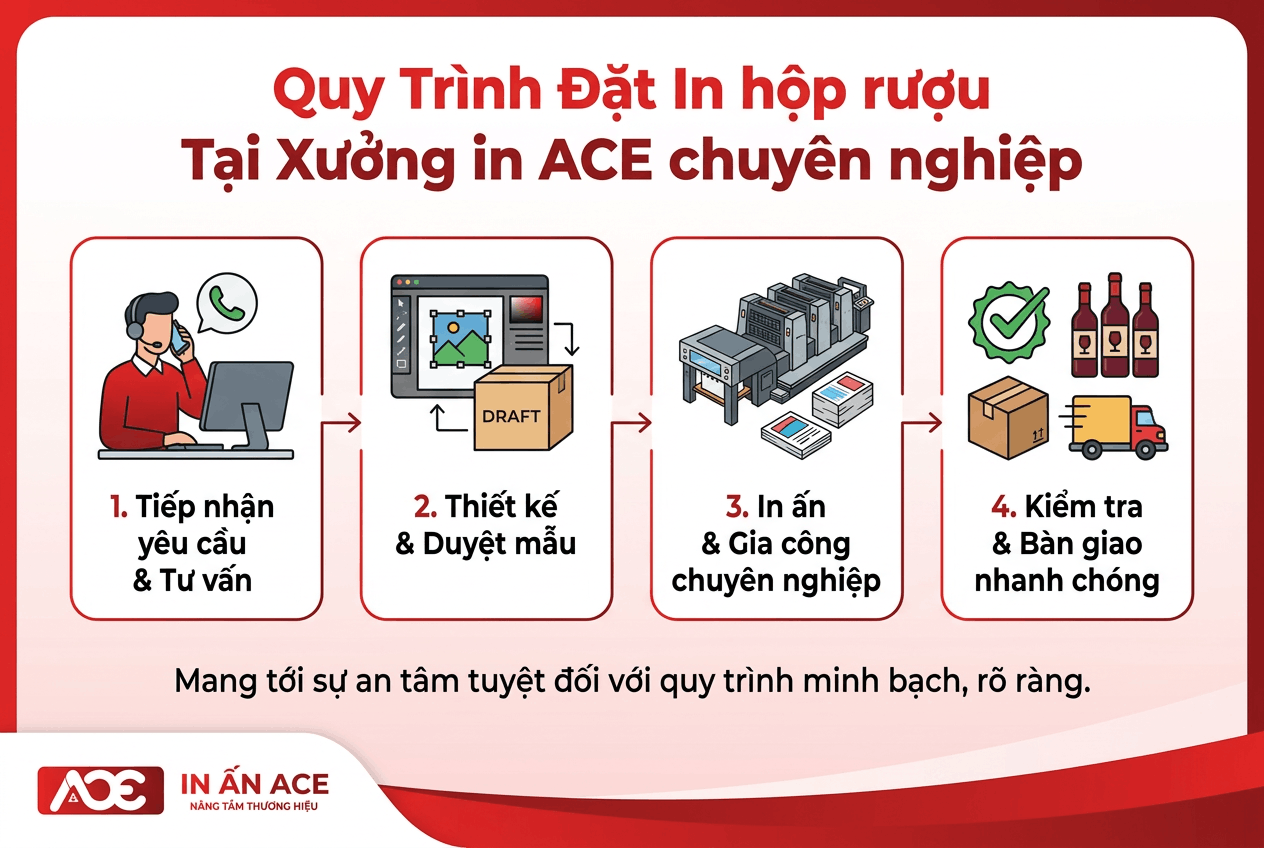 In hộp rượu 1