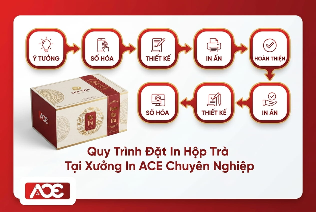 In hộp trà 1