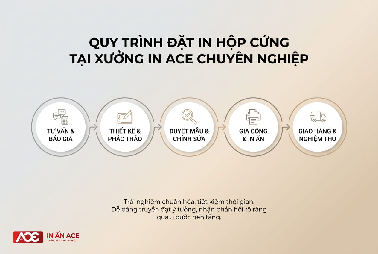 In hộp cứng 2