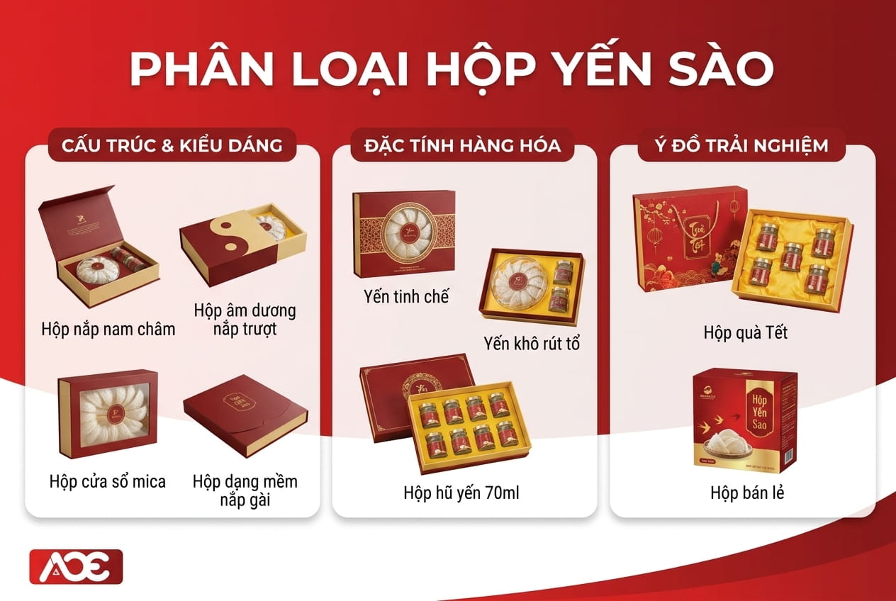 In hộp yến 1