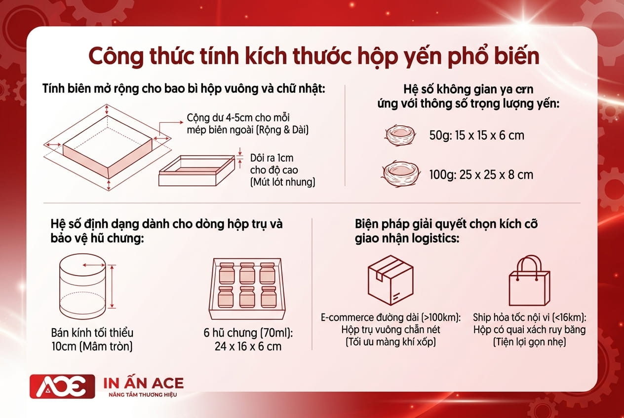 In hộp yến 3